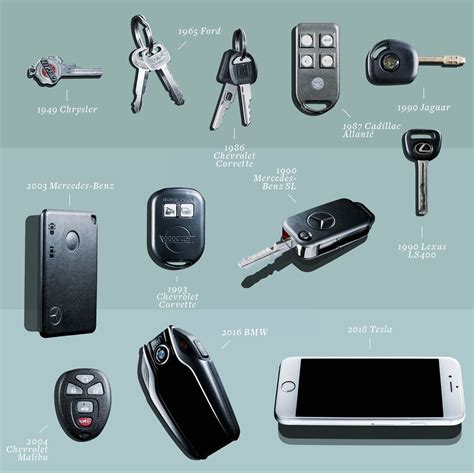 car key evolution game|The Evolution of Car Keys Is More Interesting Than You Think.